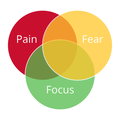 PainFearFocus_Graphic-02-01