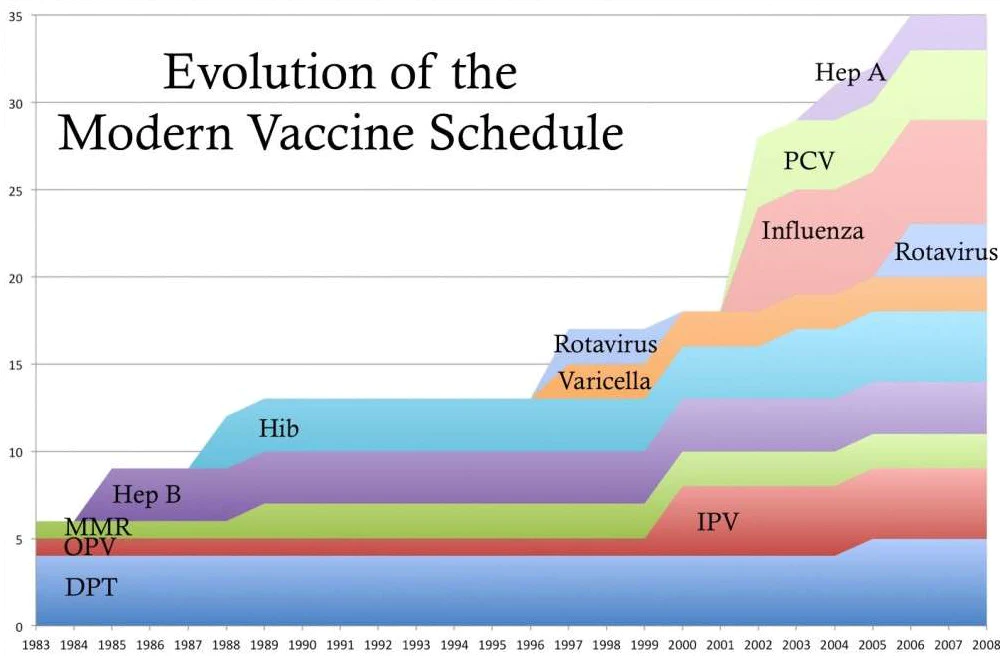 evolution-of-modern-vaccine-1